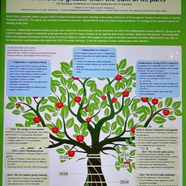 essts_patients_poster_271