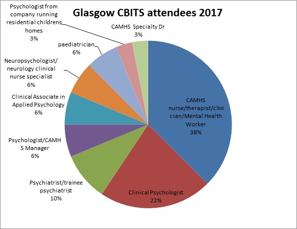 glasgow_cbits_attendees_603
